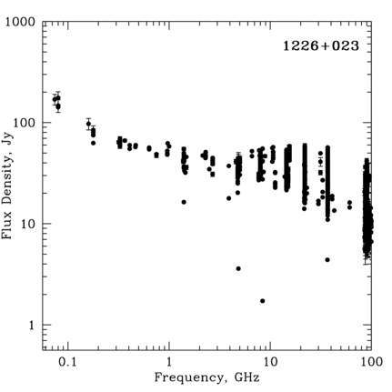 Radio Spectrum