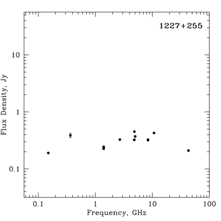 Radio Spectrum