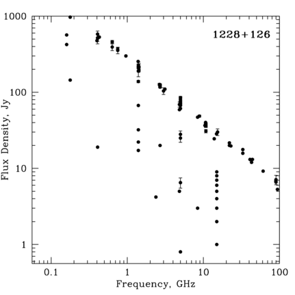 Radio Spectrum