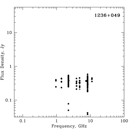 Radio Spectrum