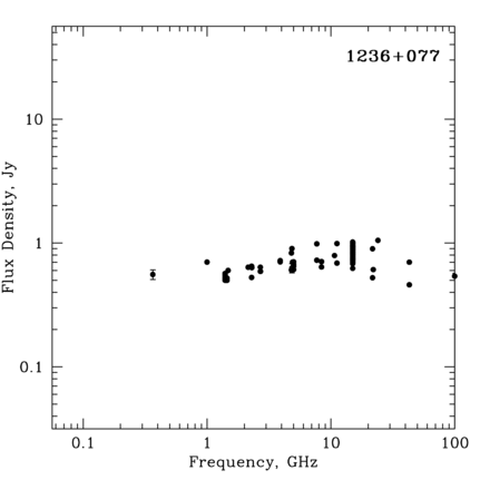 Radio Spectrum