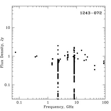 Radio Spectrum