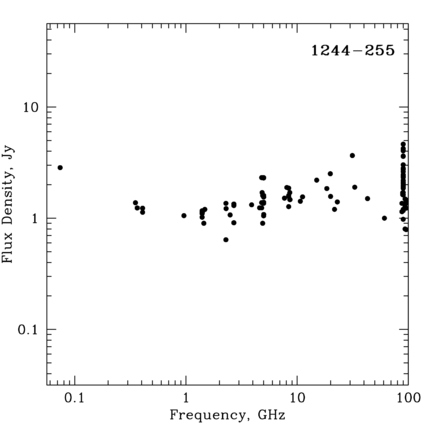 Radio Spectrum