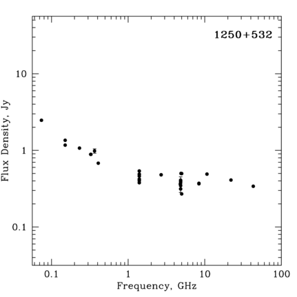 Radio Spectrum