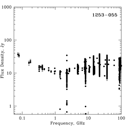 Radio Spectrum