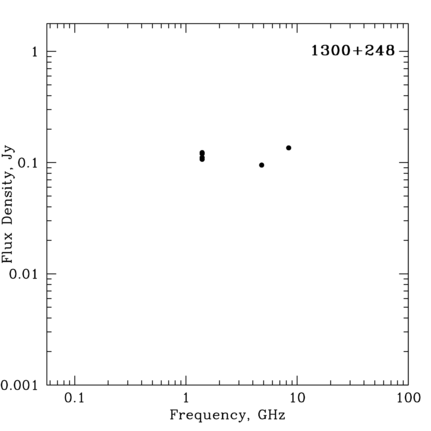 Radio Spectrum