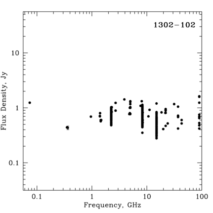 Radio Spectrum