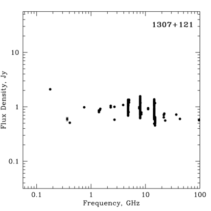 Radio Spectrum