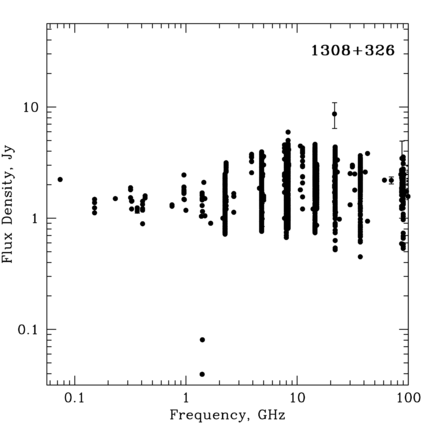 Radio Spectrum