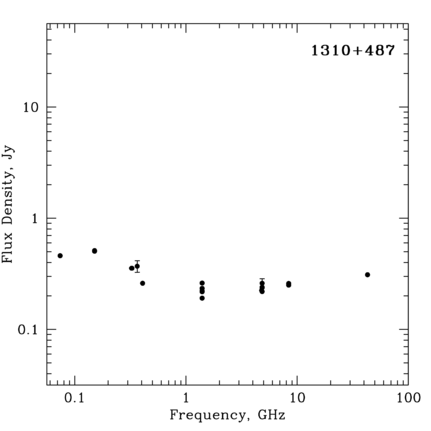 Radio Spectrum