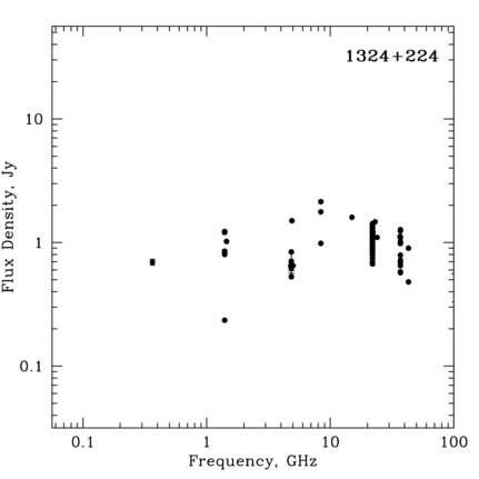 Radio Spectrum