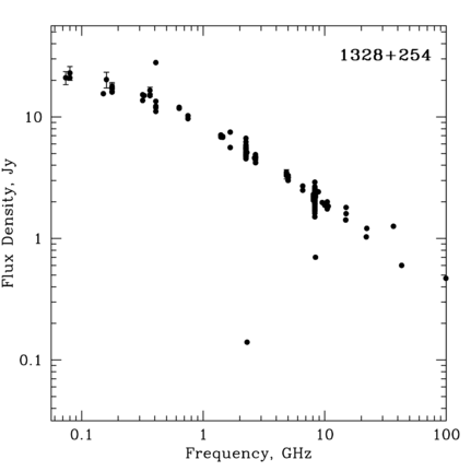 Radio Spectrum