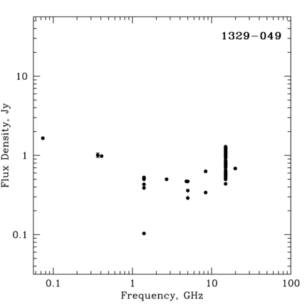 Radio Spectrum