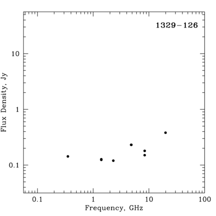 Radio Spectrum