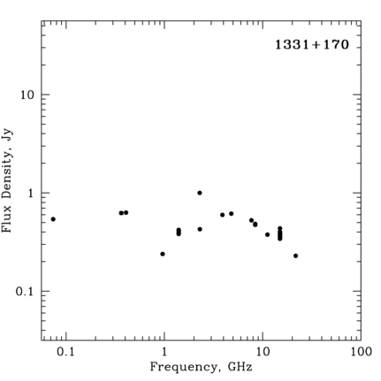 Radio Spectrum