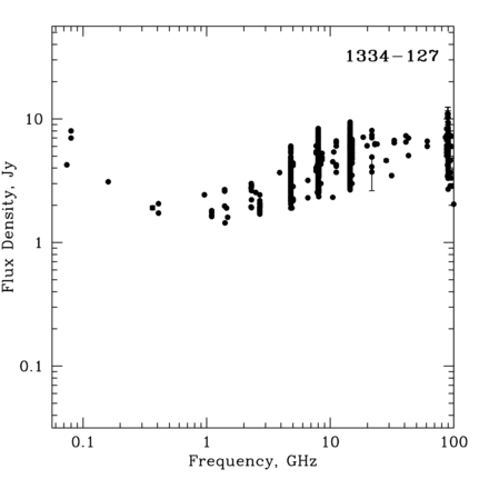 Radio Spectrum