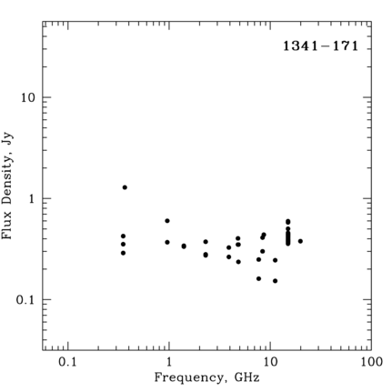 Radio Spectrum