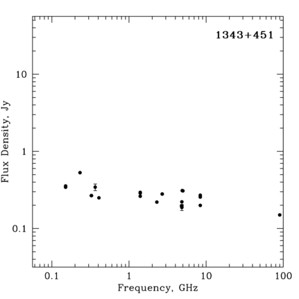 Radio Spectrum