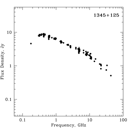 Radio Spectrum