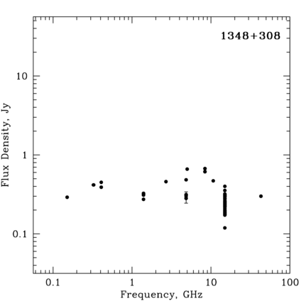 Radio Spectrum