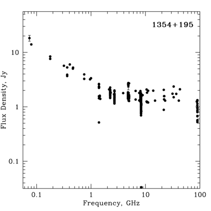 Radio Spectrum