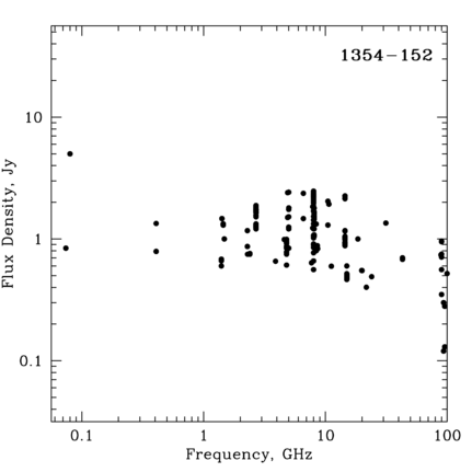 Radio Spectrum