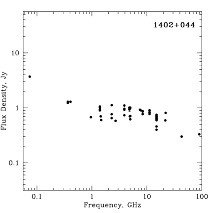 Radio Spectrum