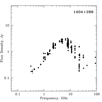 Radio Spectrum