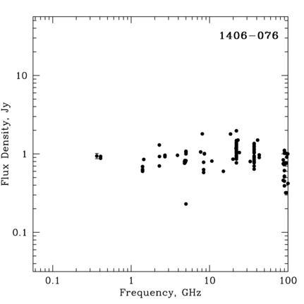 Radio Spectrum