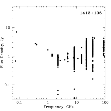 Radio Spectrum