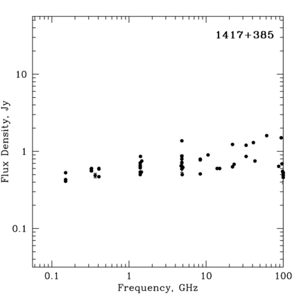 Radio Spectrum