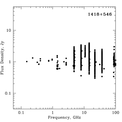 Radio Spectrum