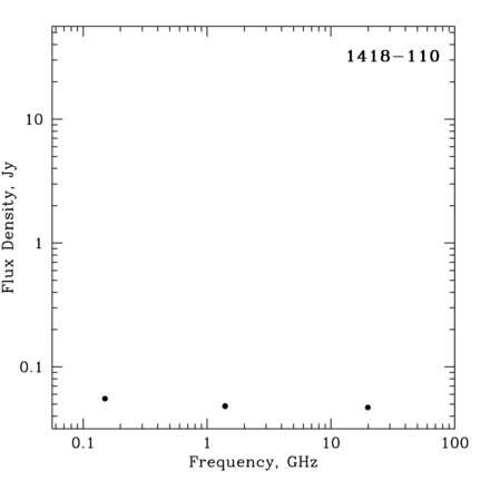 Radio Spectrum