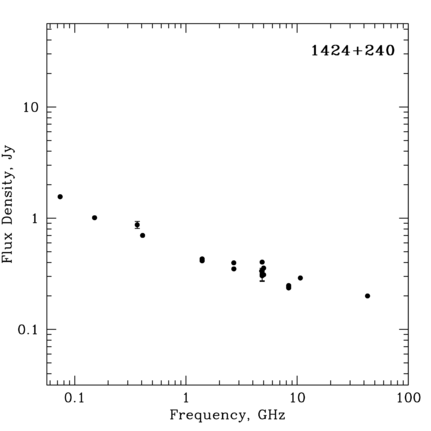 Radio Spectrum