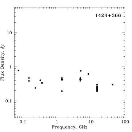 Radio Spectrum