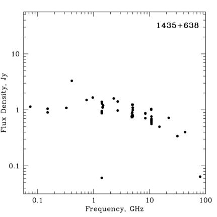 Radio Spectrum