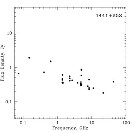 Radio Spectrum