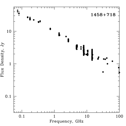 Radio Spectrum