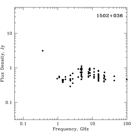 Radio Spectrum