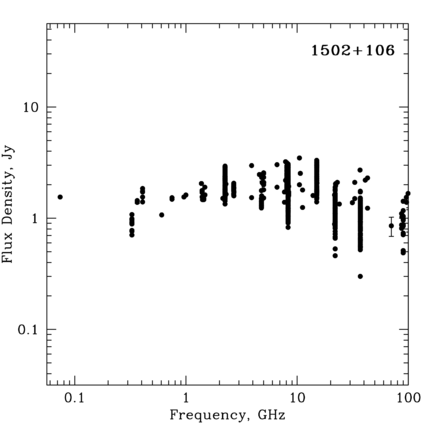 Radio Spectrum