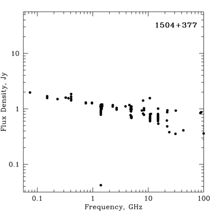 Radio Spectrum