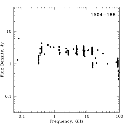 Radio Spectrum