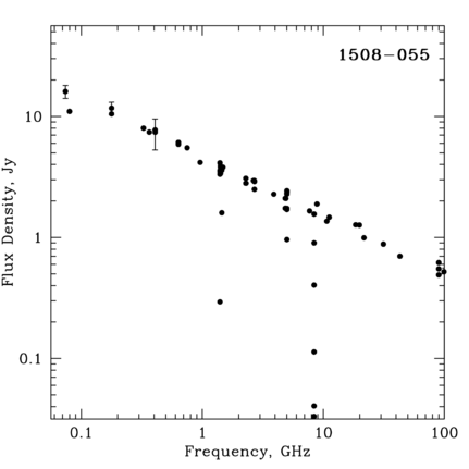 Radio Spectrum