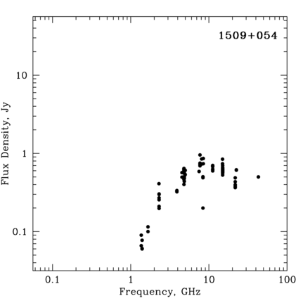 Radio Spectrum