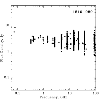 Radio Spectrum