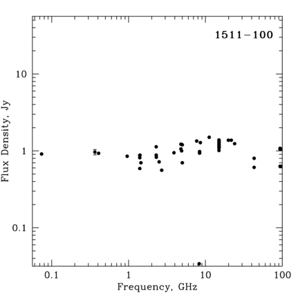 Radio Spectrum