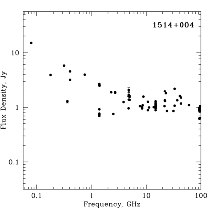 Radio Spectrum