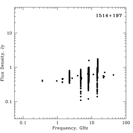 Radio Spectrum