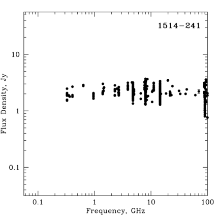 Radio Spectrum