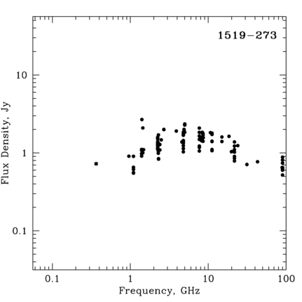 Radio Spectrum